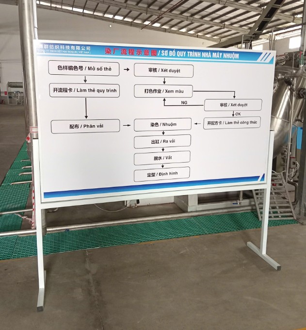 bảng thông báo di động