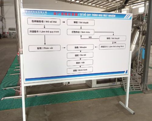 Báo Giá Thi Công Decal Cán Foam Mỹ Phước Bến Cát - Phú Quý NEG